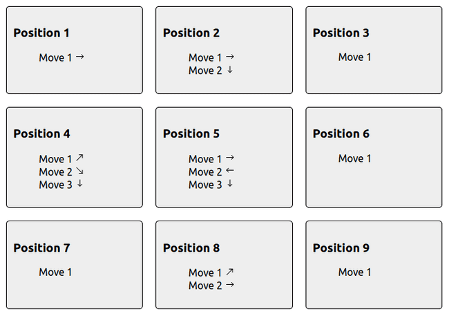 Template BJJ gameplan grid With hardcoded positions and moves