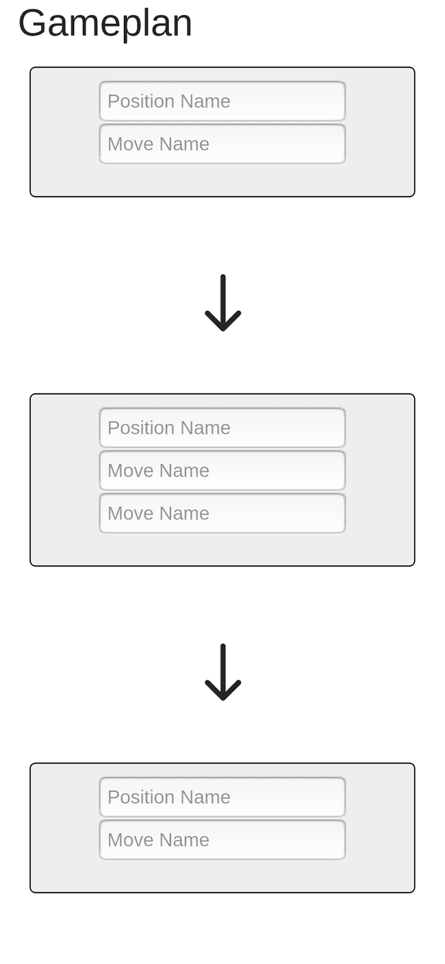 BJJ gameplan grid on mobile size viewport with downward arrows connecting each position