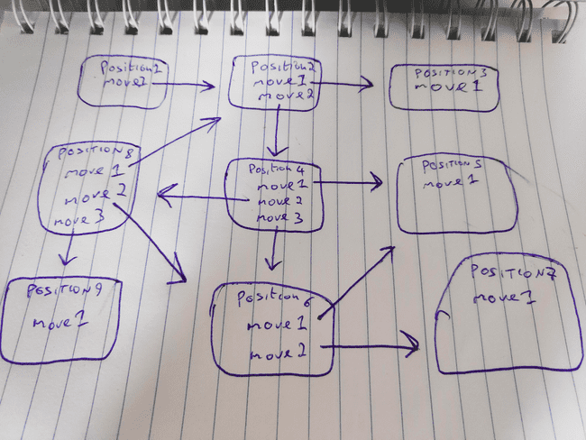 Sketch of Jiu-Jitsu gameplan template