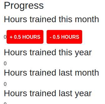 Part of a webpage showing a heading with the text "Progress" and 4 sub-headings. The first has the text "Hours trained this month" and below it is the number zero and a button with the text "+ 0.5 hours" and another button with the text "- 0.5 hours". The second sub-heading has the text "Hours trained this year", the third has the text "Hours trained last month" and the fourth and final sub-heading has the text "Hours trained last year". The last 3 sub-headings all have the number zero below them as well.