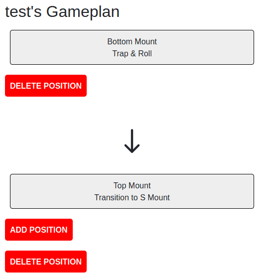 Part of webpage showing the heading with the text "test's Gameplan" as well as a position component with the text "Bottom Mount" and "Trap & Roll" as well as a downward arrow pointing to the next position component and a button with the text "Delete Position". The second posititon component, below the first, has the text "Top Mount" and "Transition to S Mount" and there are two buttons below with the text "Add Position" and "Delete Position" respectively