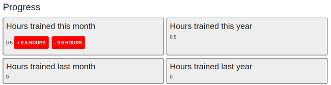 Part of a webpage showing a heading with the text "Progress" and 4 sub-headings. The first has the text "Hours trained this month" and below it is the number 0.5 and a button with the text "+ 0.5 hours" and another button with the text "- 0.5 hours". The second sub-heading has the text "Hours trained this year" and has the number 0.5 below it, the third has the text "Hours trained last month" and the fourth and final sub heading has the text "Hours trained last year". The last 2 subheadings all have the number zero below them as well.