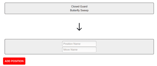 Part of a webpage showing the "Gameplan" heading and two Position components with a downwards arrow between them. The first Position component has the text "Closed Guard" and "Butterfly Sweep". The second has two inputs for a position name and a move name with a button below with the text "ADD POSITION"